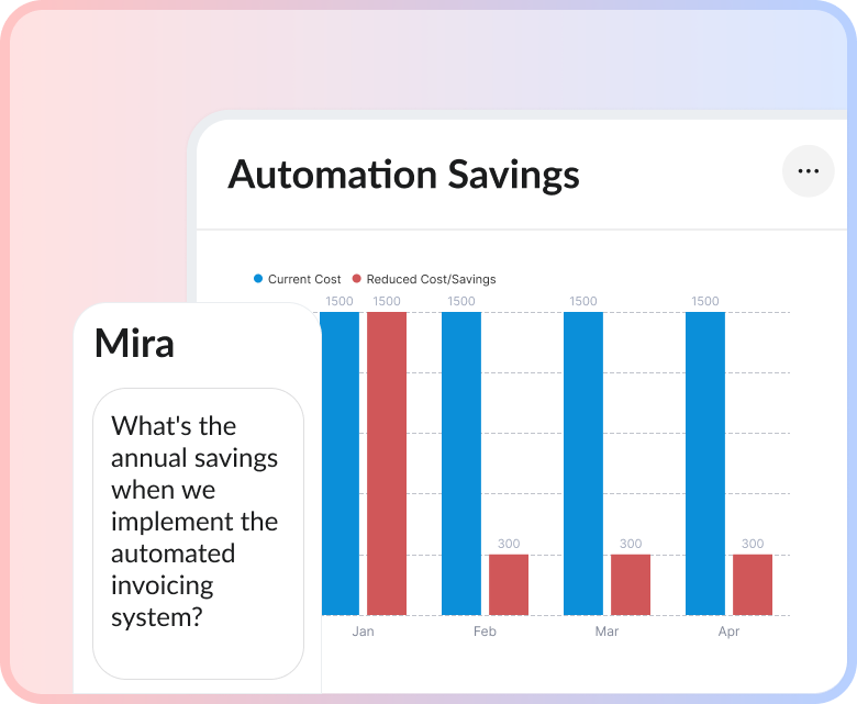 Client Performance Analytics