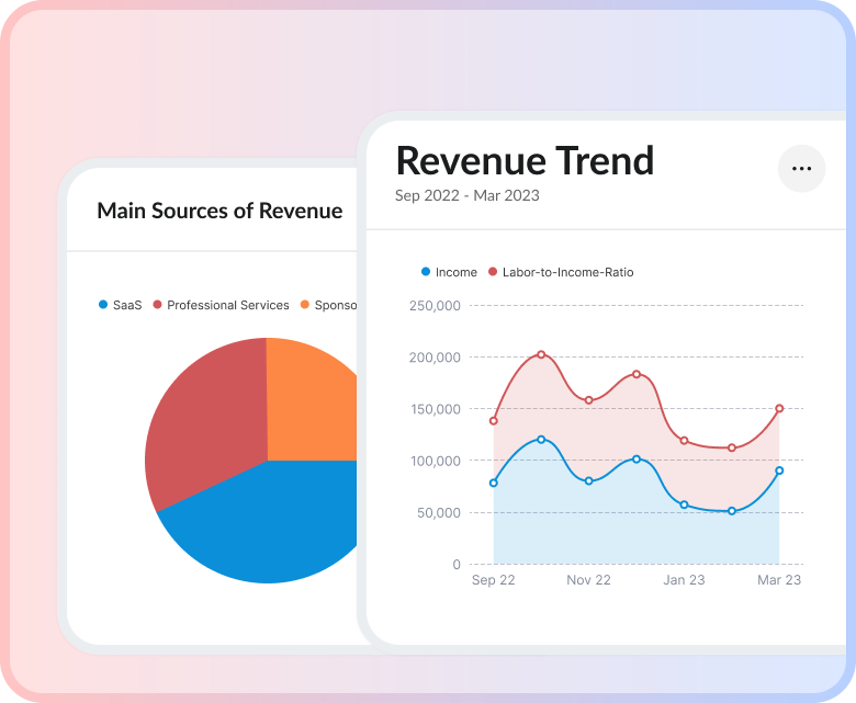 Data Integration